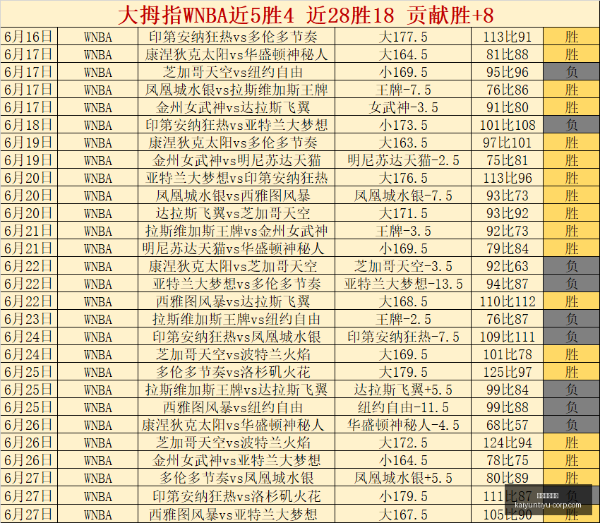 开云体育官,方开云体育,官网数据冲,开云体育官网,开云体育App,开云体育直播,开云体育代理,开云体育入口