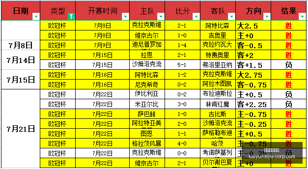 开云体育官,方开云体育,官网数据冲,开云体育官网,开云体育App,开云体育直播,开云体育代理,开云体育入口