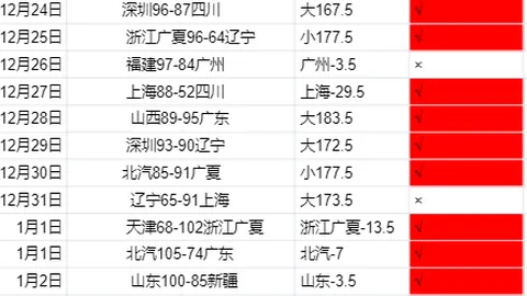 “17岁7个月亚马尔跻身联赛百场最年轻球员前十榜单”
